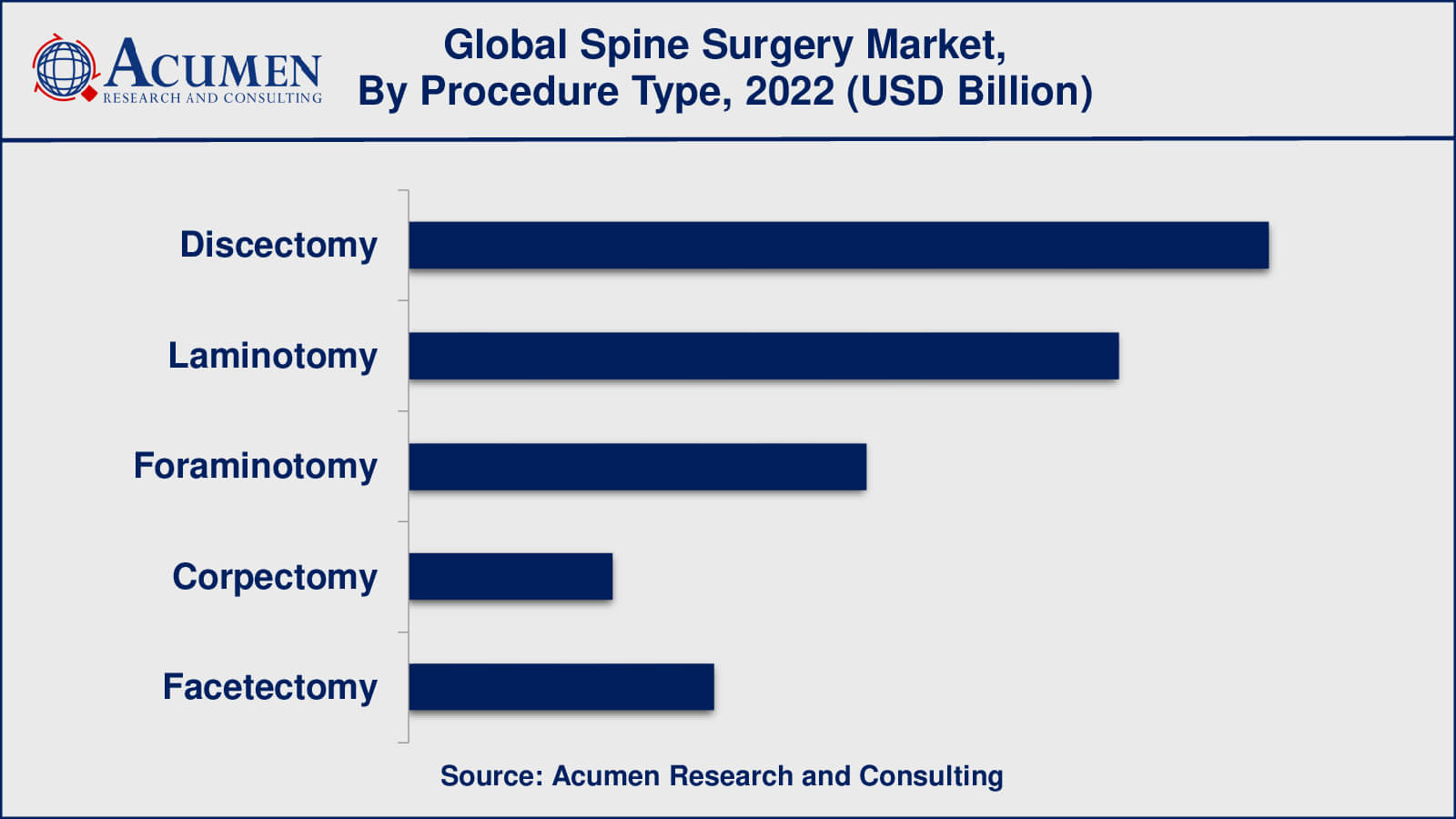 Spine Surgery Market Insights
