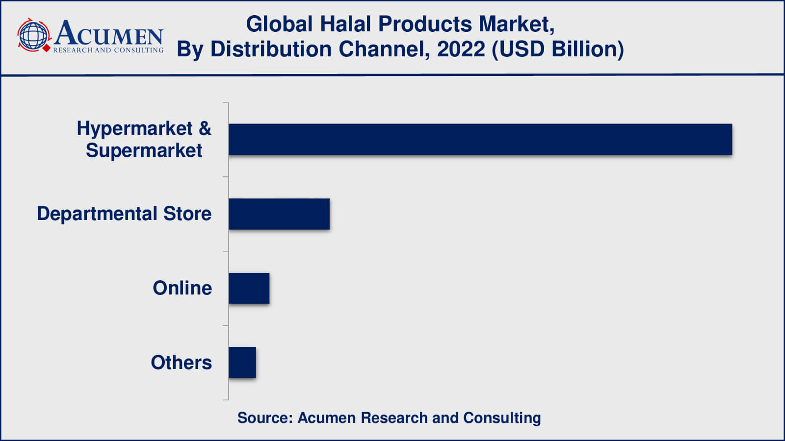 Global Halal Products Market Dynamics