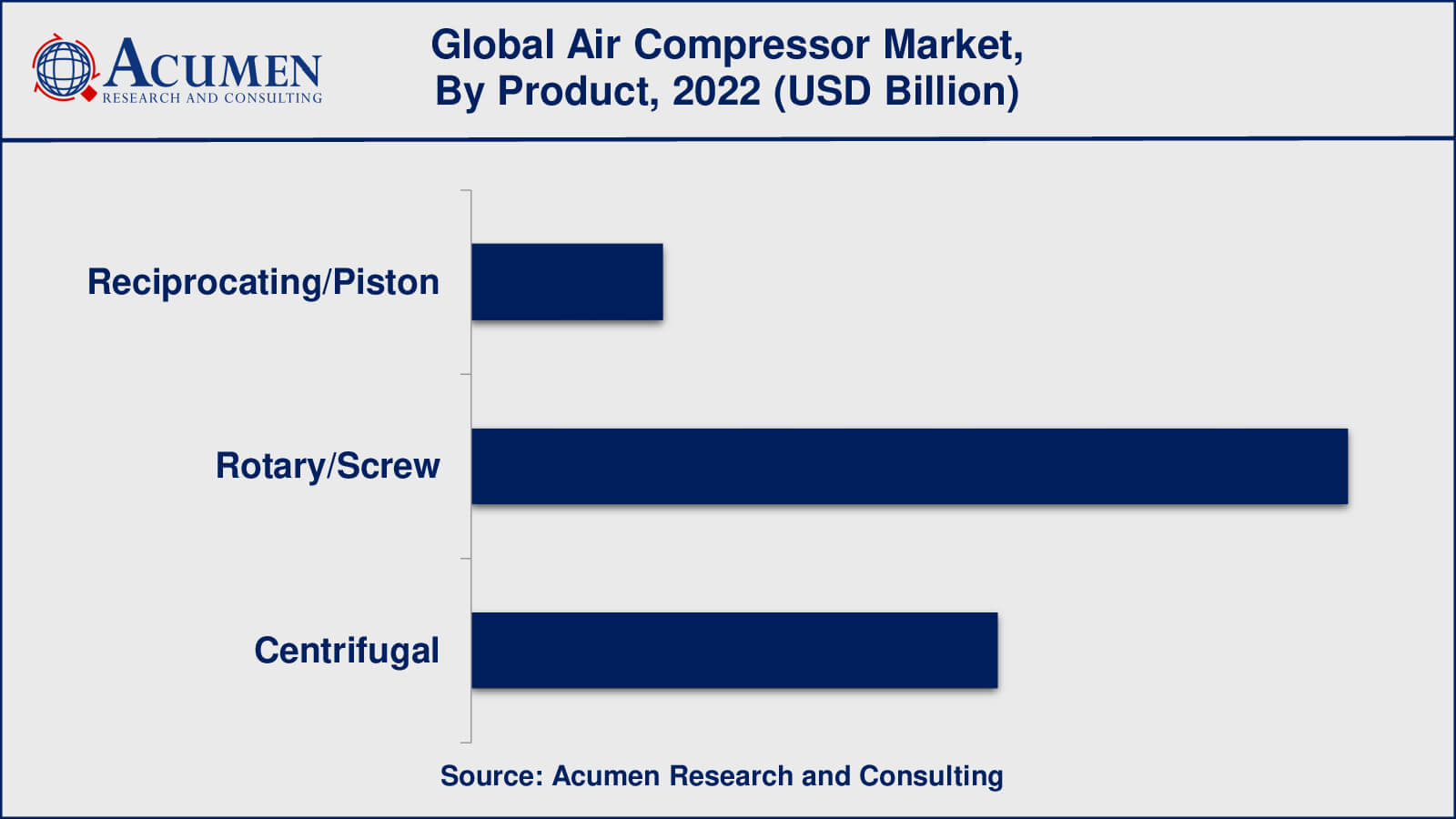 Air Compressor Market Growth Factors