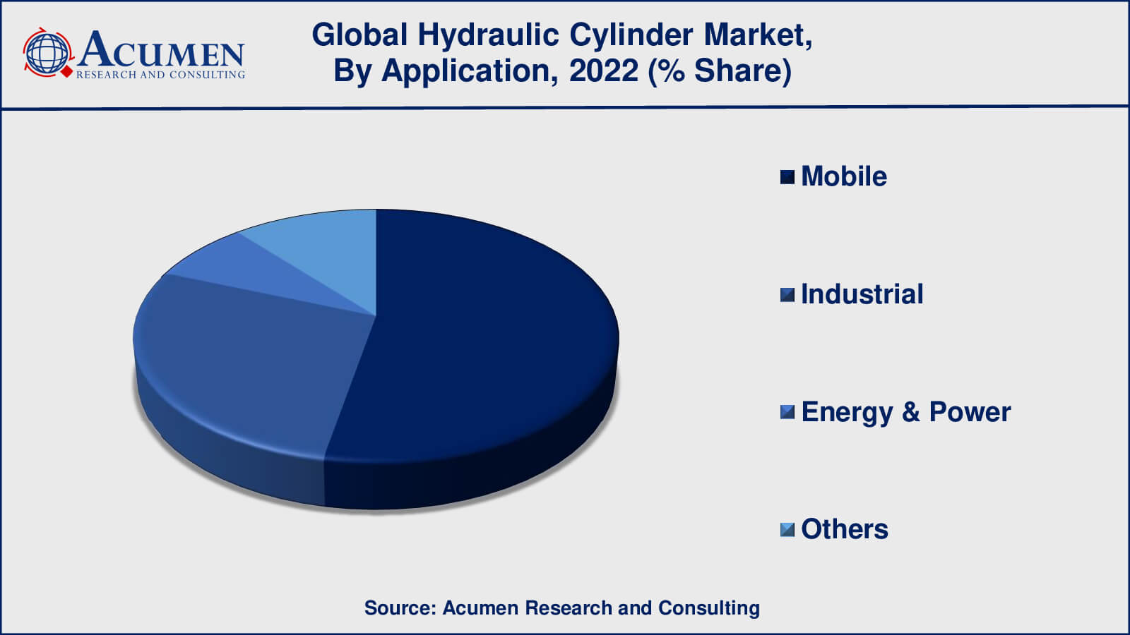 Hydraulic Cylinder Market Drivers