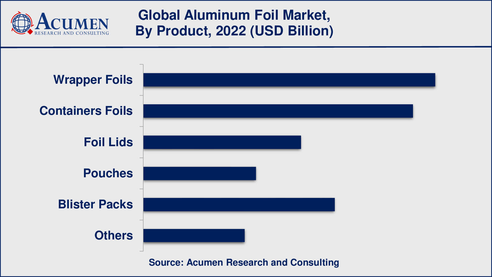 Aluminum Foil Market Insights