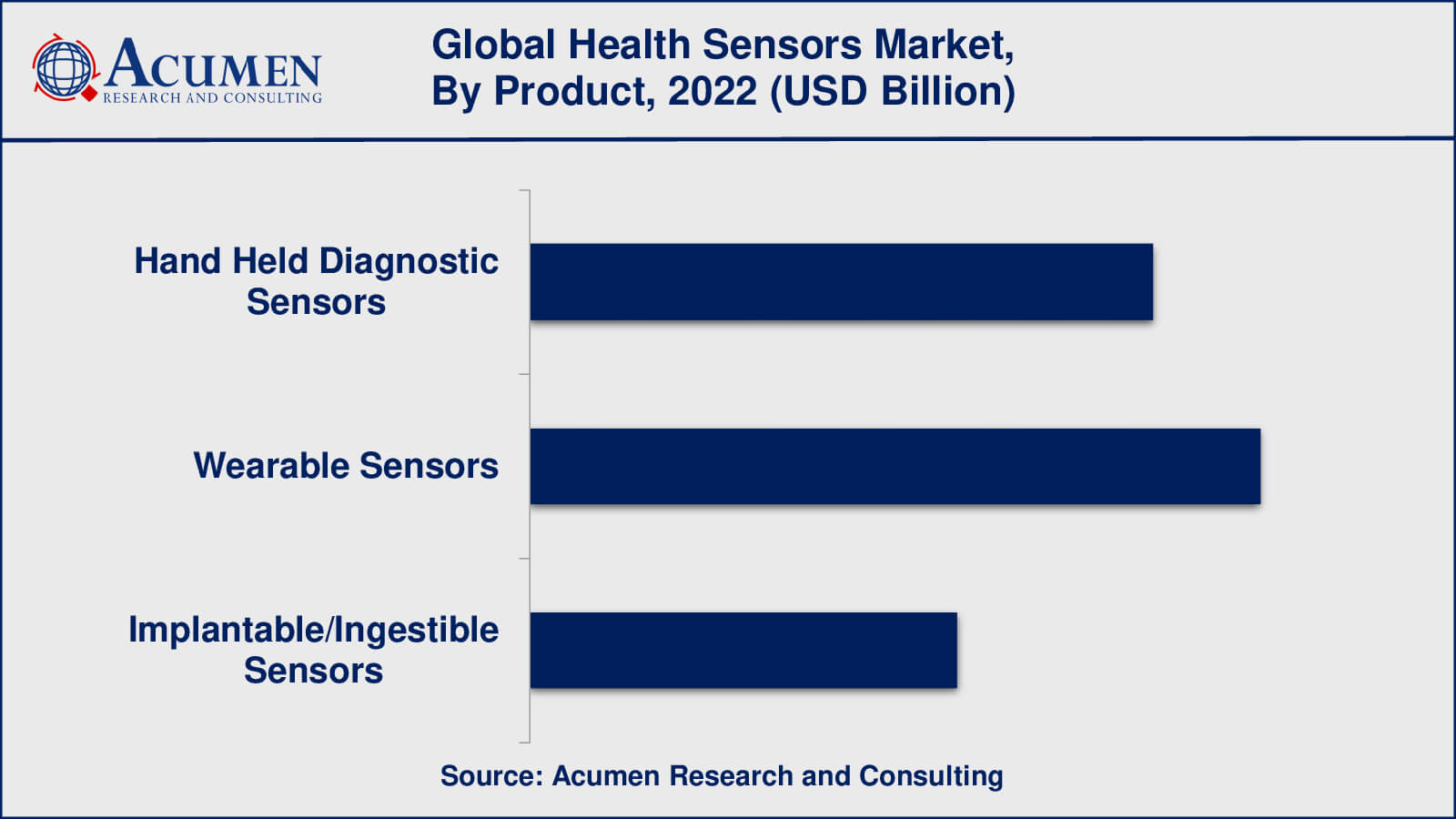 Health Sensors Market Insights
