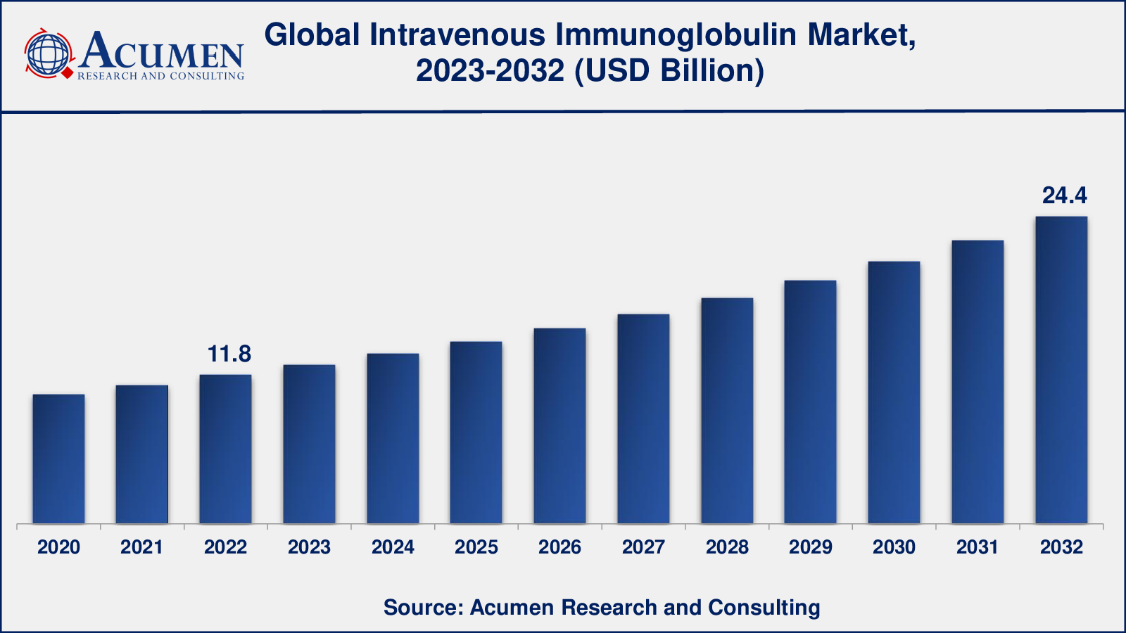 Intravenous Immunoglobulin Market Analysis