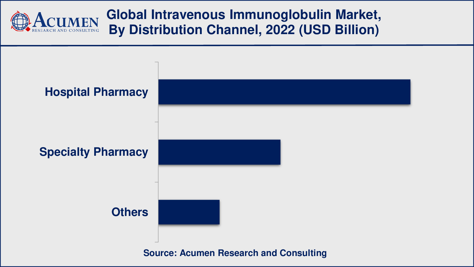 Intravenous Immunoglobulin Market Insights