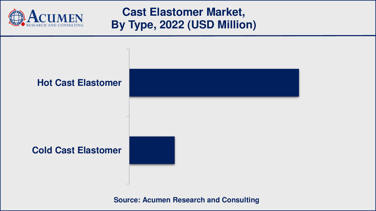 Cast Elastomer Market Insights