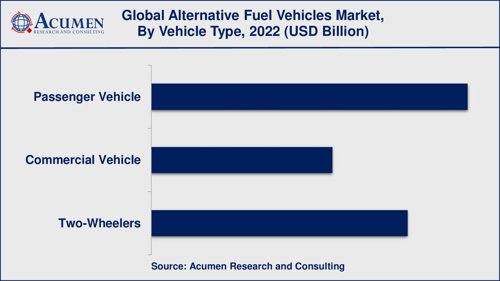 Alternative Fuel Vehicles Market Drivers