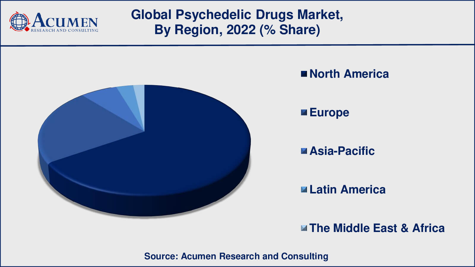 Psychedelic Drugs Market Insights