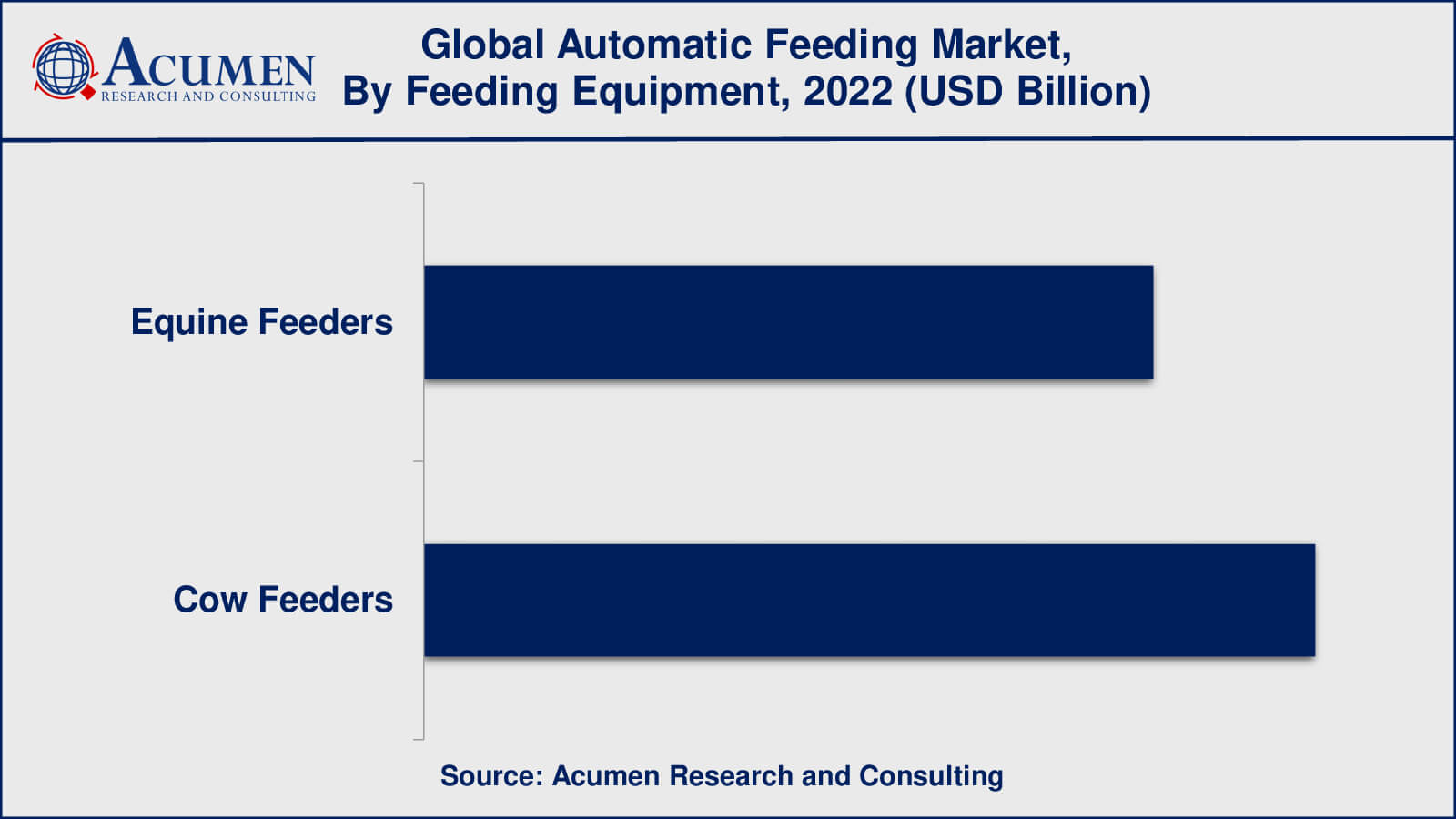 Automatic Feeding Market Insights