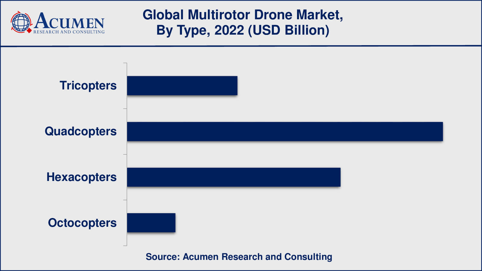 Multirotor Drones Market Insights