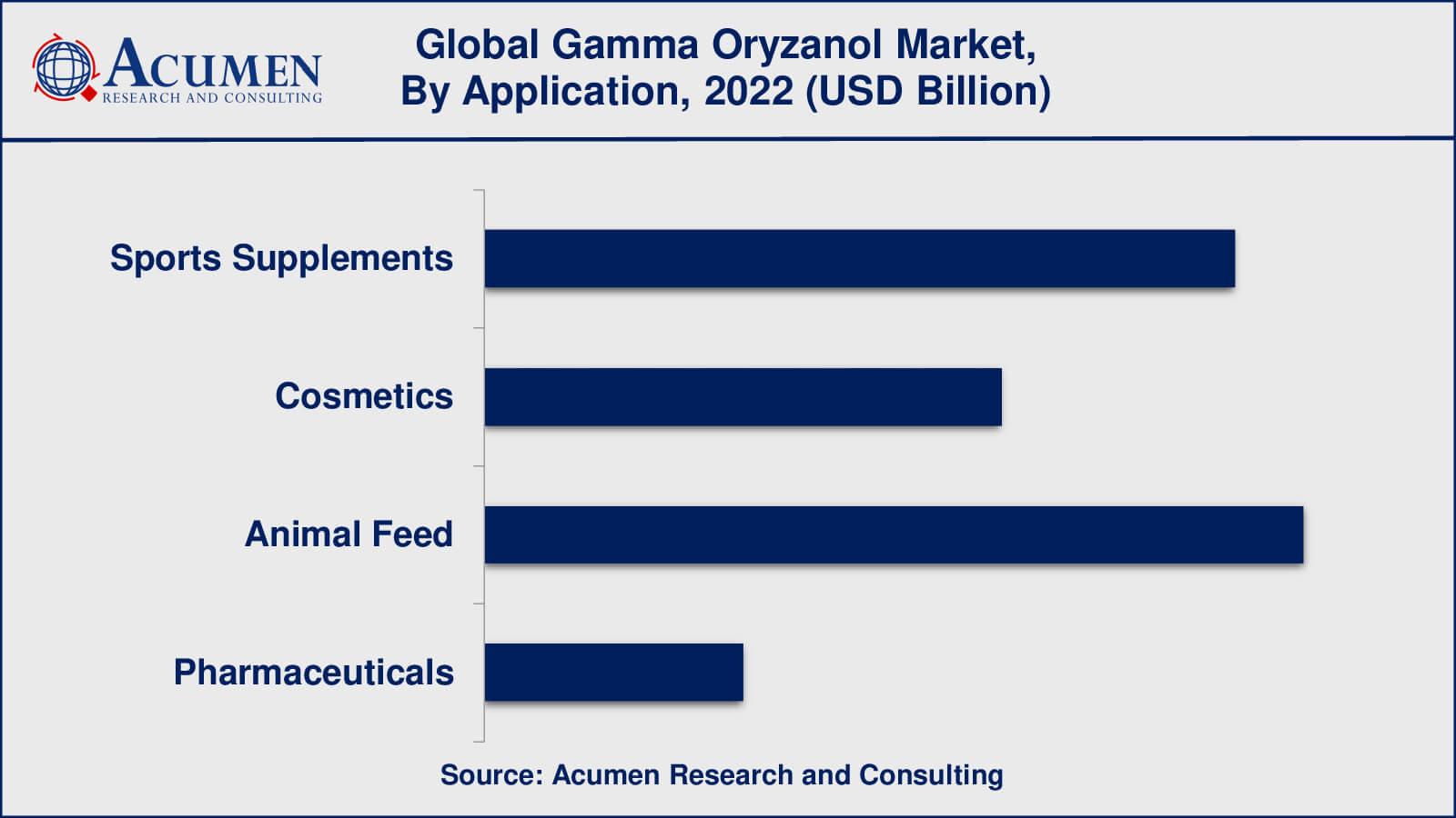Gamma Oryzanol Market Insights