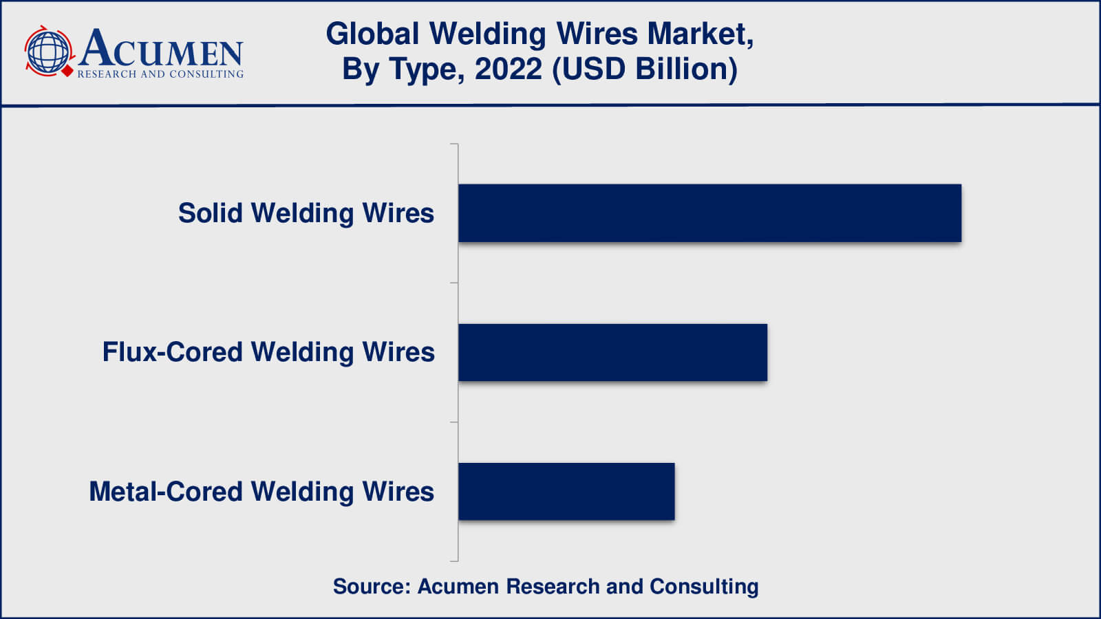 Welding Wires Market Drivers