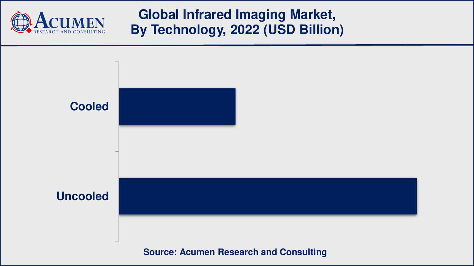 Infrared Imaging Market Growth Factors