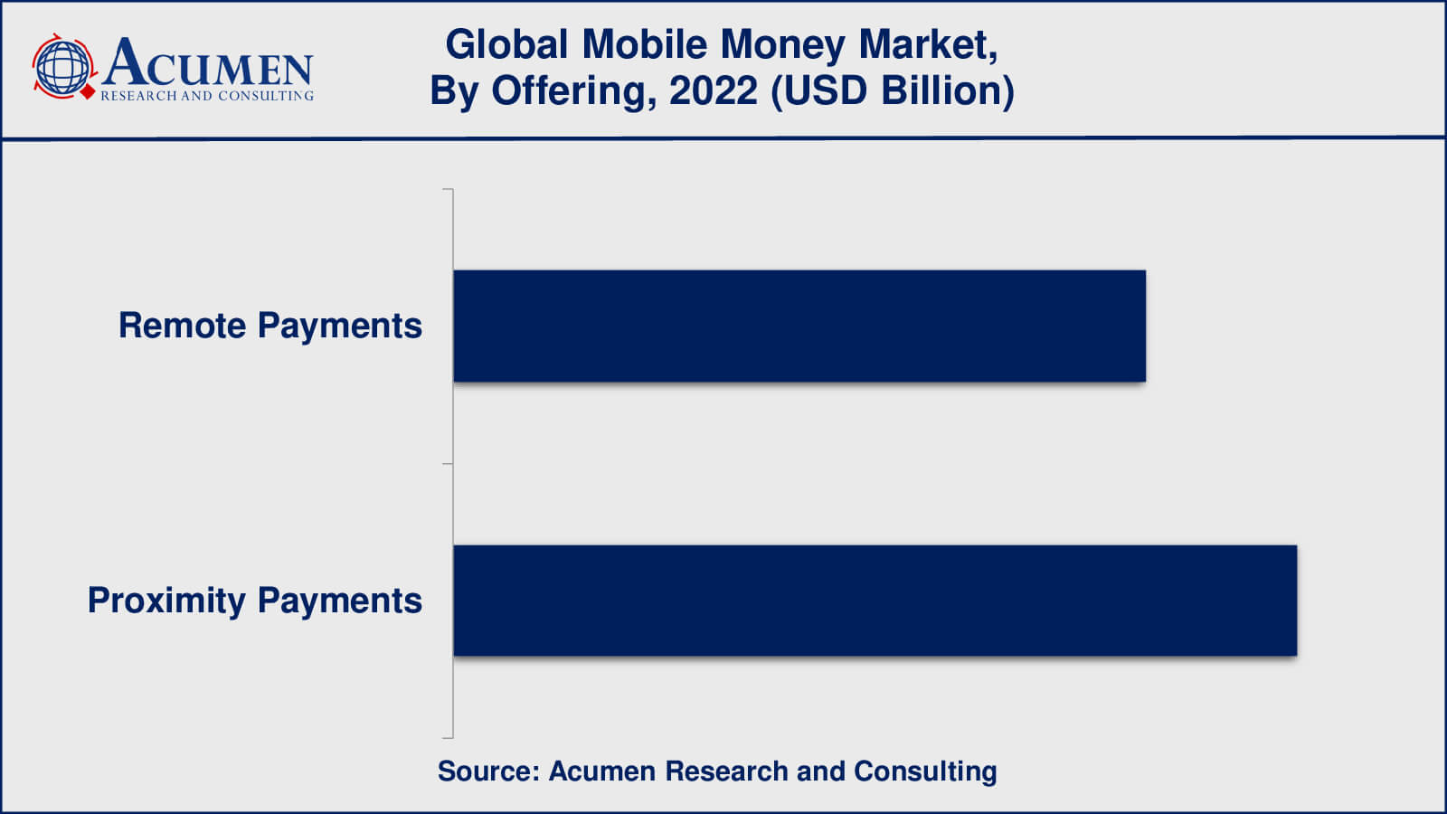 Mobile Money Market Drivers