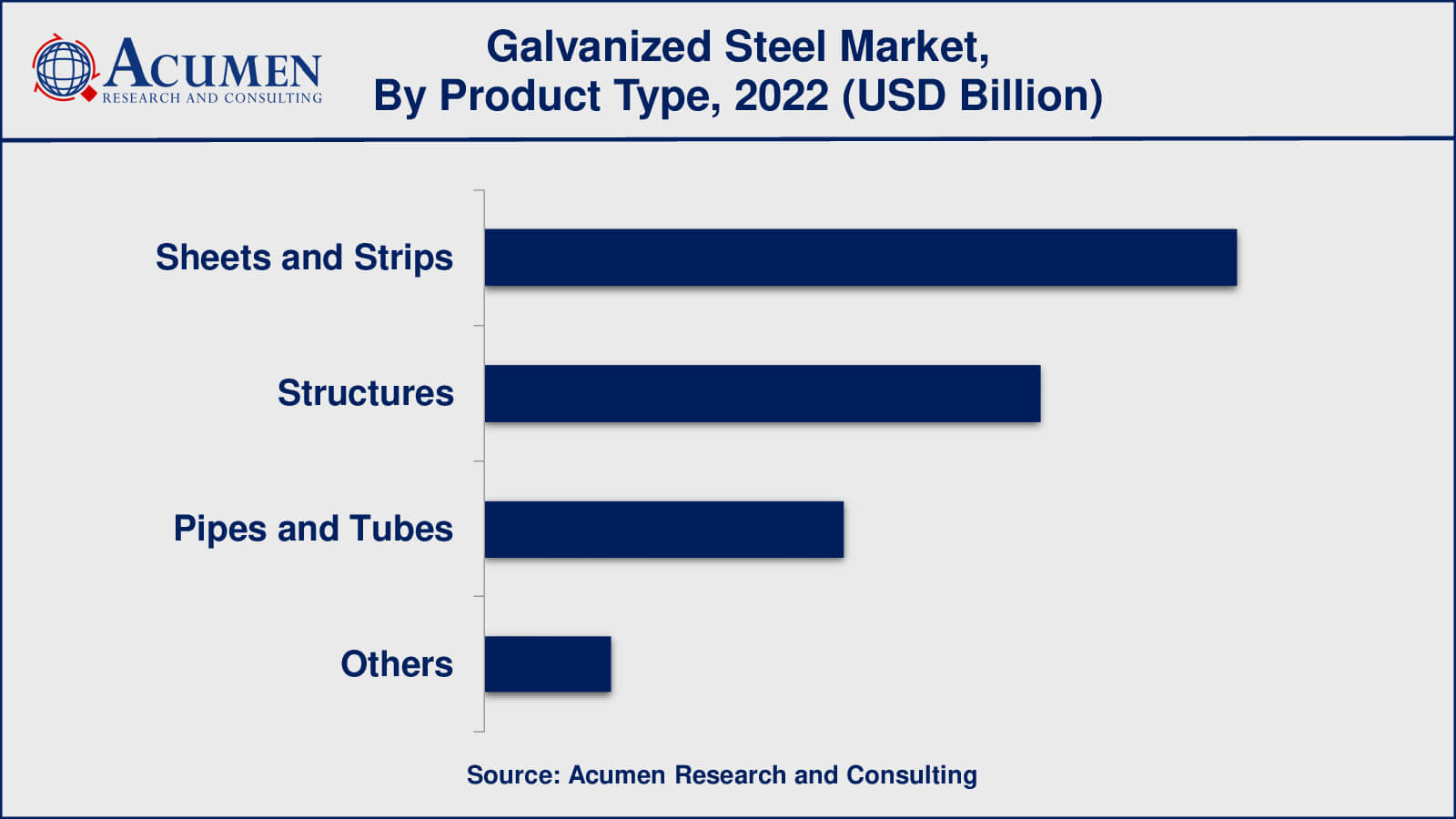 Galvanized Steel Market Size
