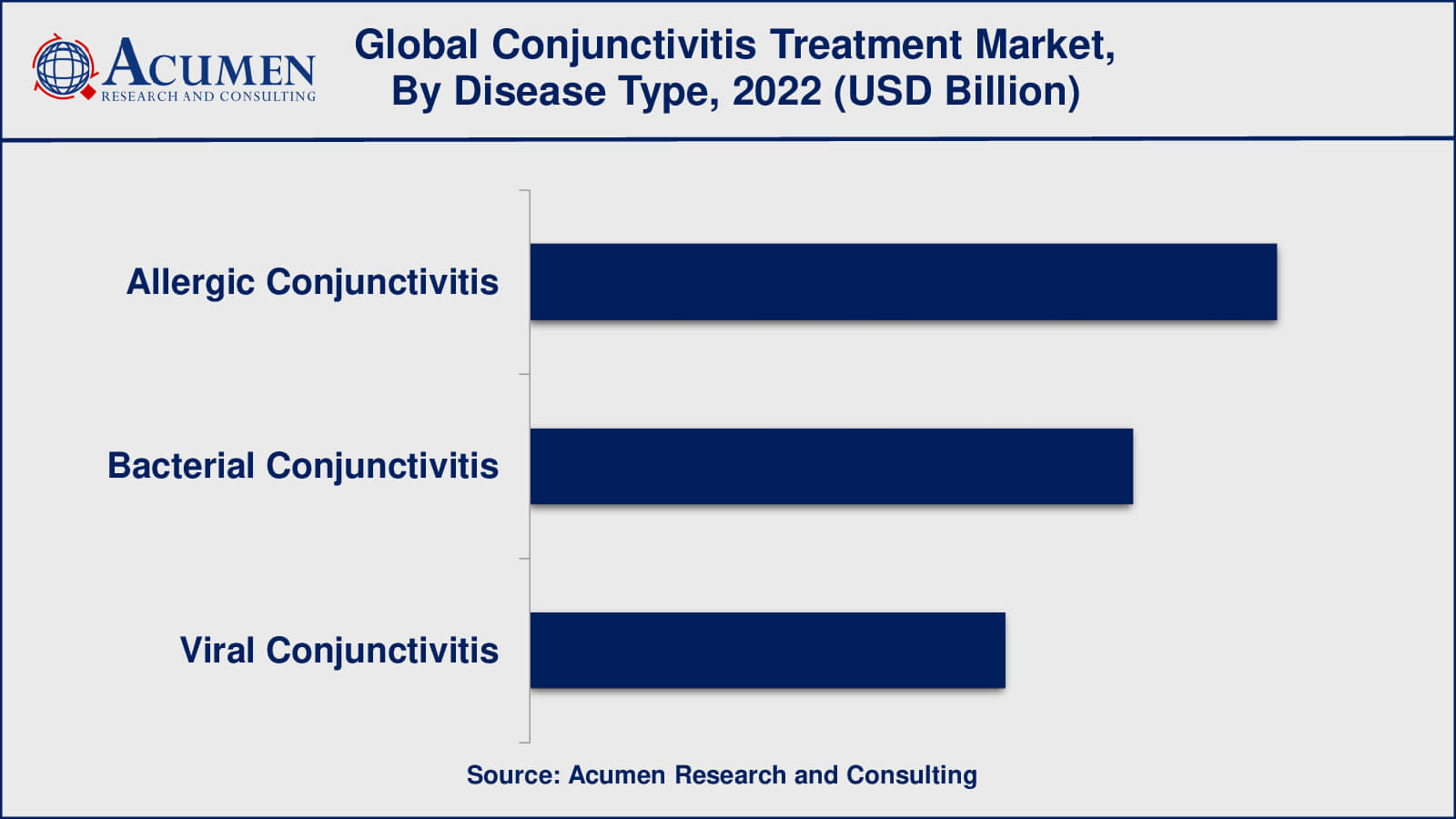 Conjunctivitis Treatment Market Insights