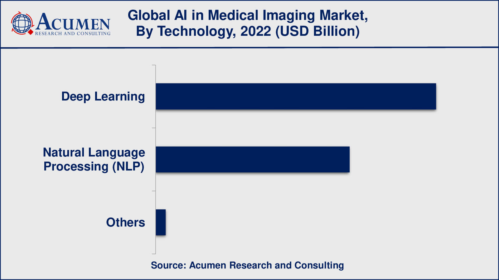 AI in Medical Imaging Market Insights