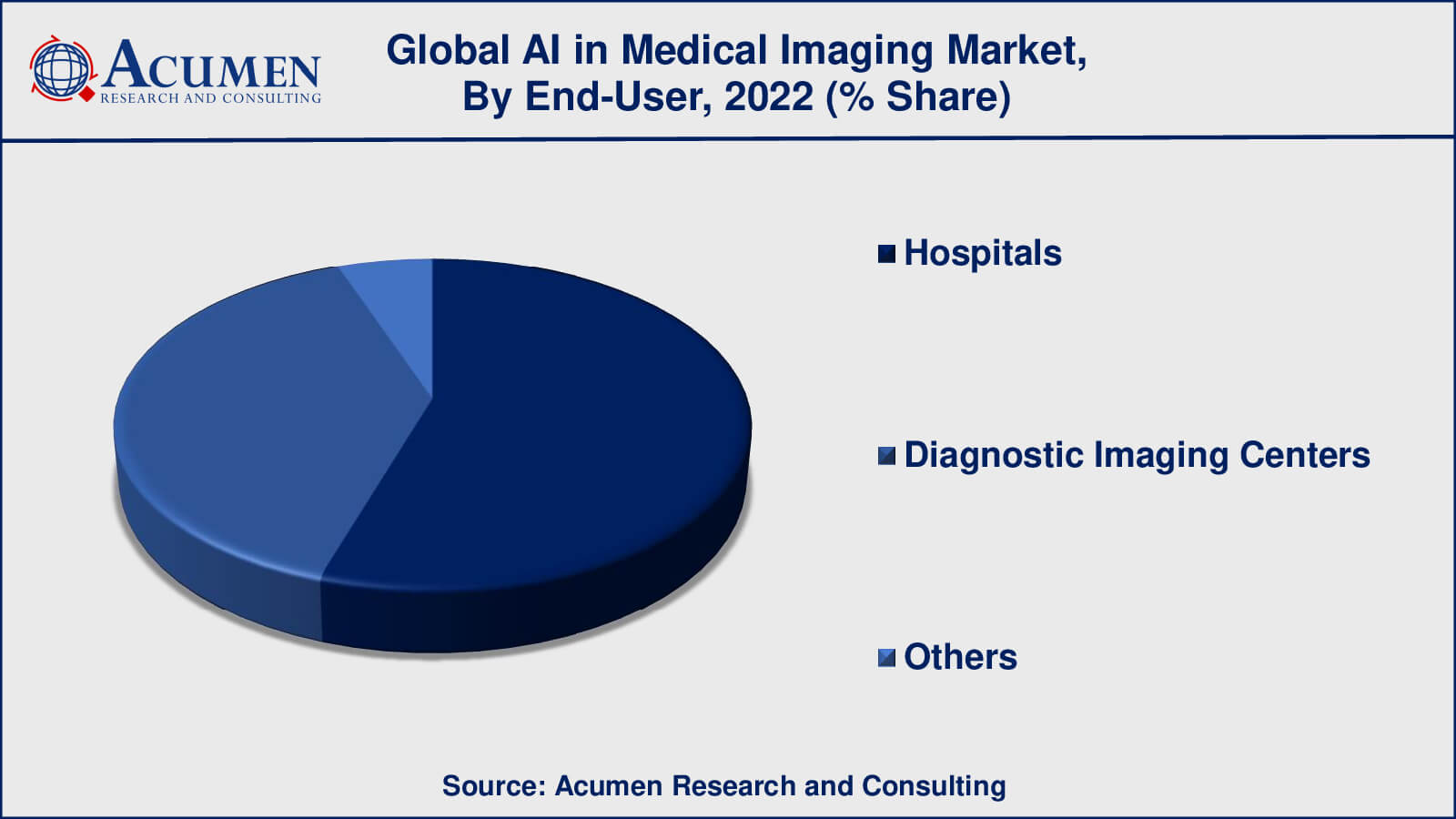 AI in Medical Imaging Market Drivers