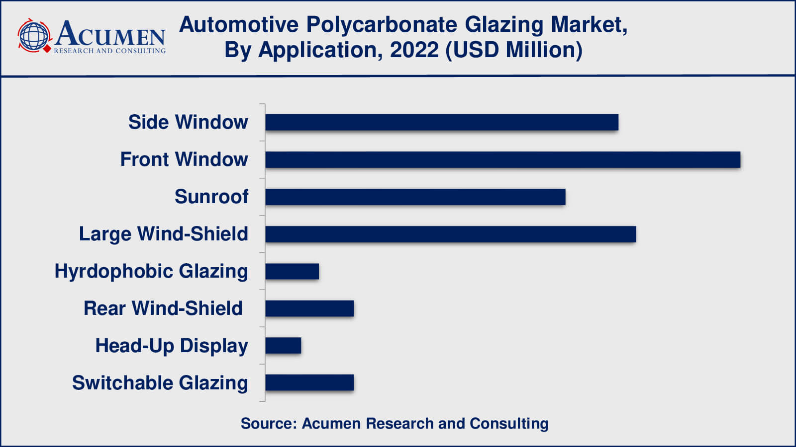Automotive Polycarbonate Glazing Market Insights
