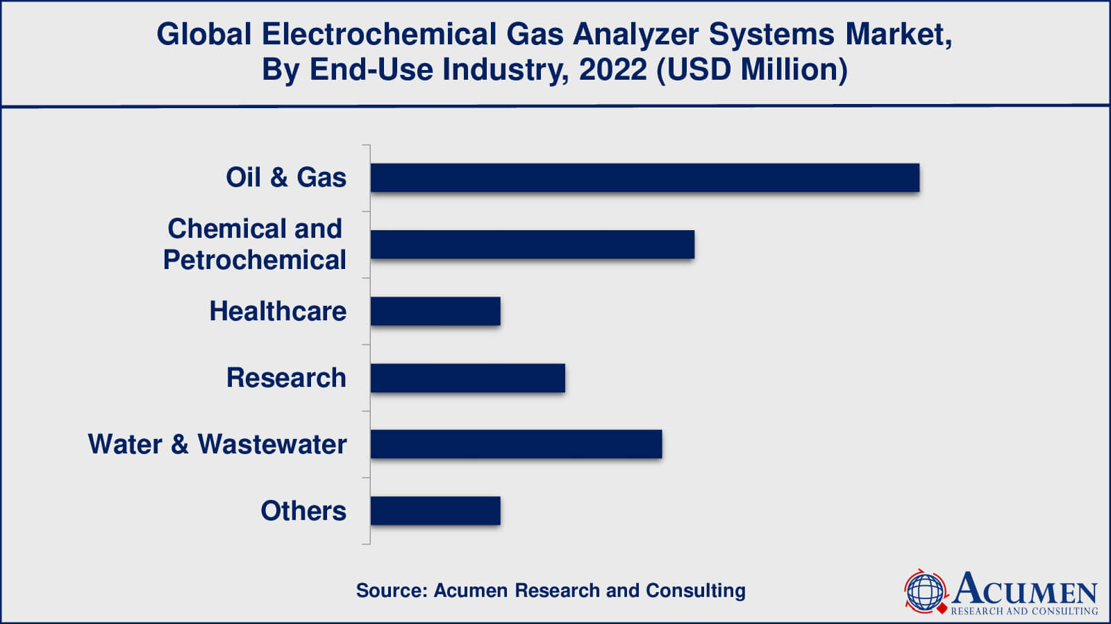 Electrochemical Gas Analyzer Systems Market Insights