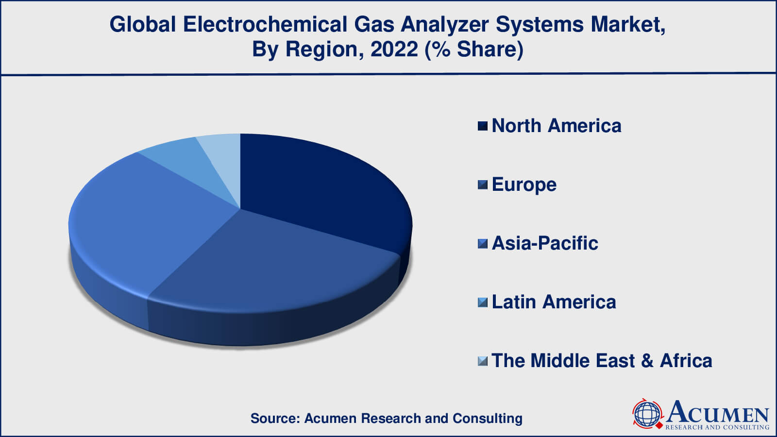 Electrochemical Gas Analyzer Systems Market Drivers