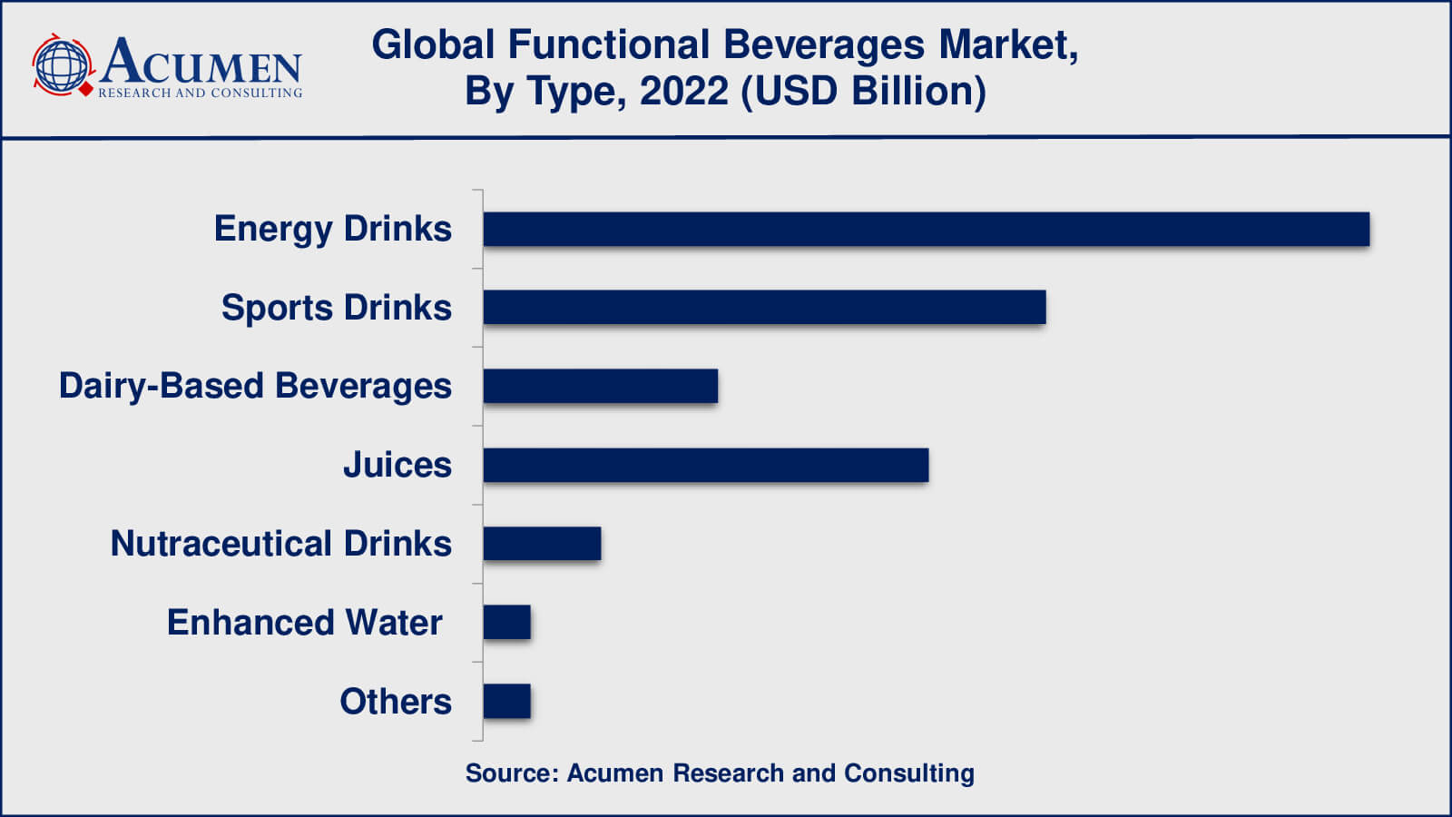 Functional Beverages Market Insights