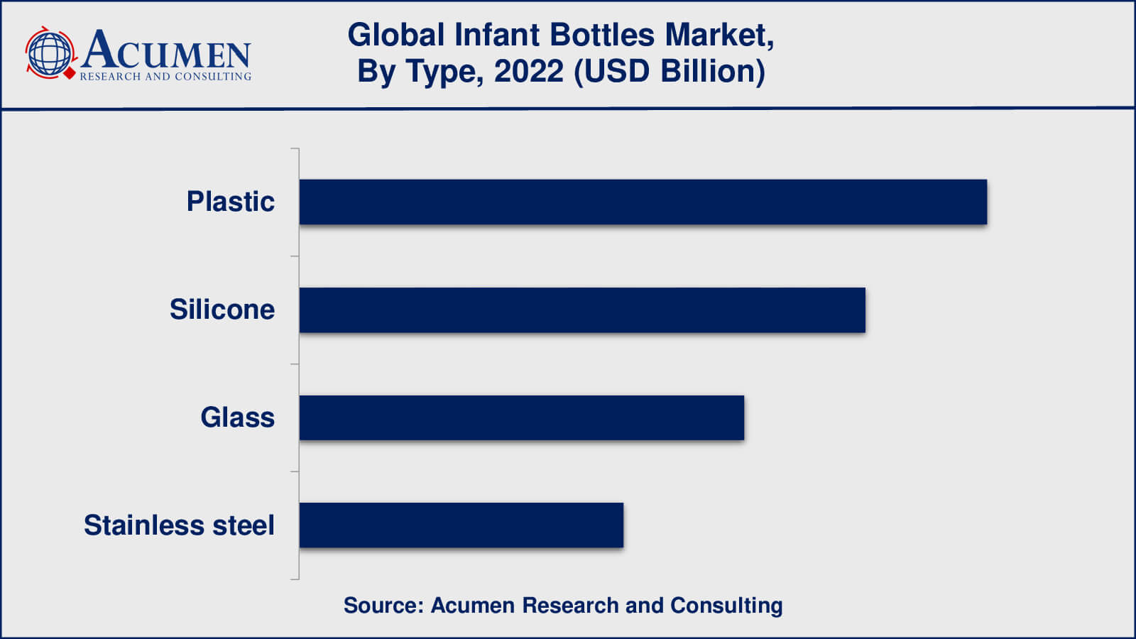Infant Bottles Market Insights
