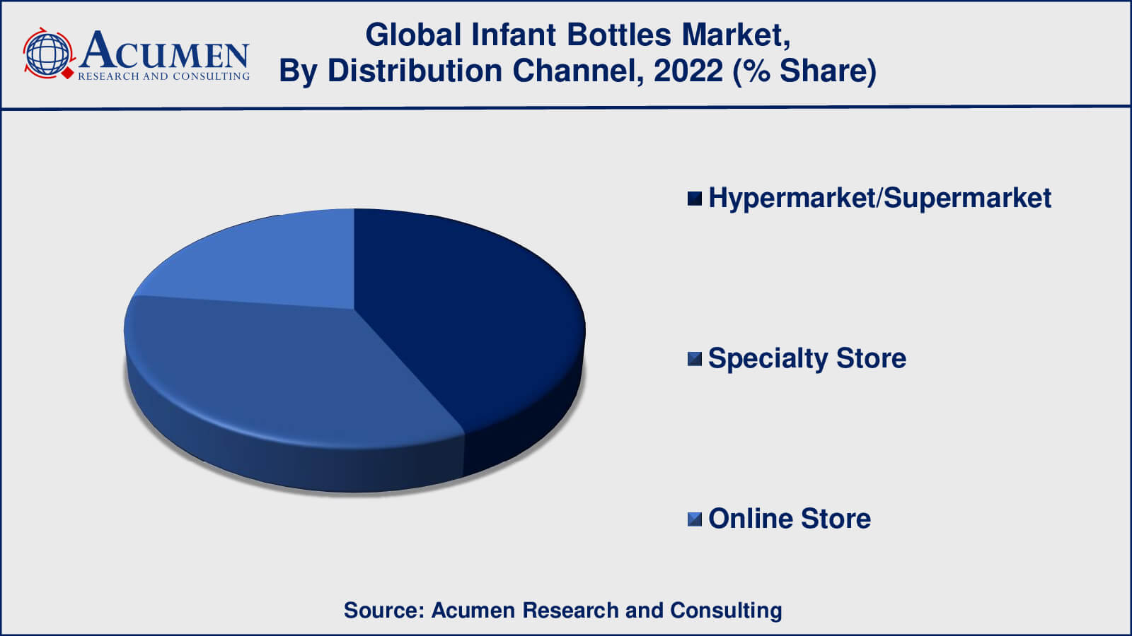 Infant Bottles Market Drivers