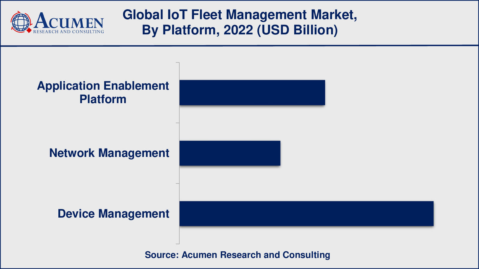 IoT Fleet Management Market Insights
