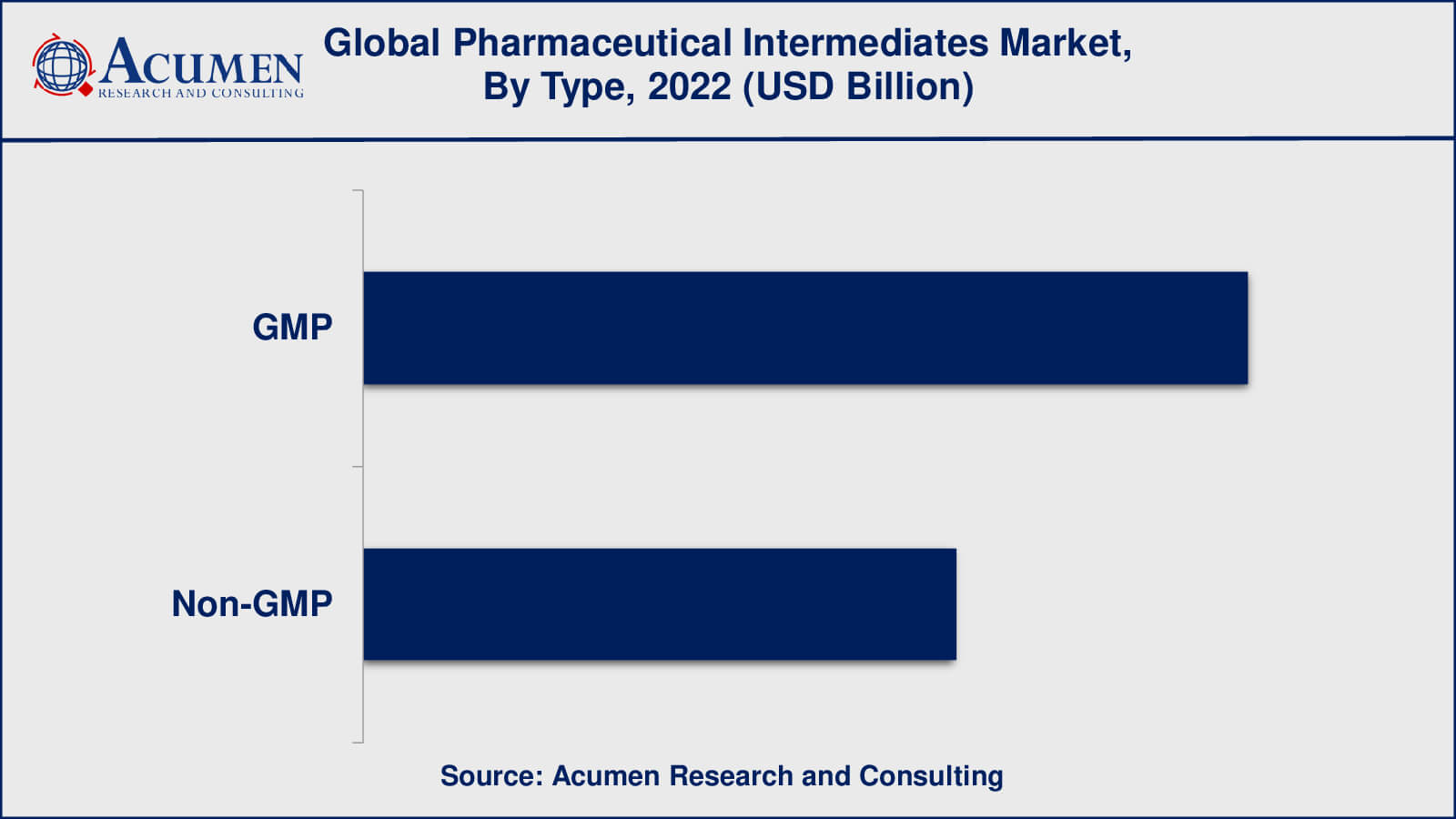 Pharmaceutical Intermediates Market Insights