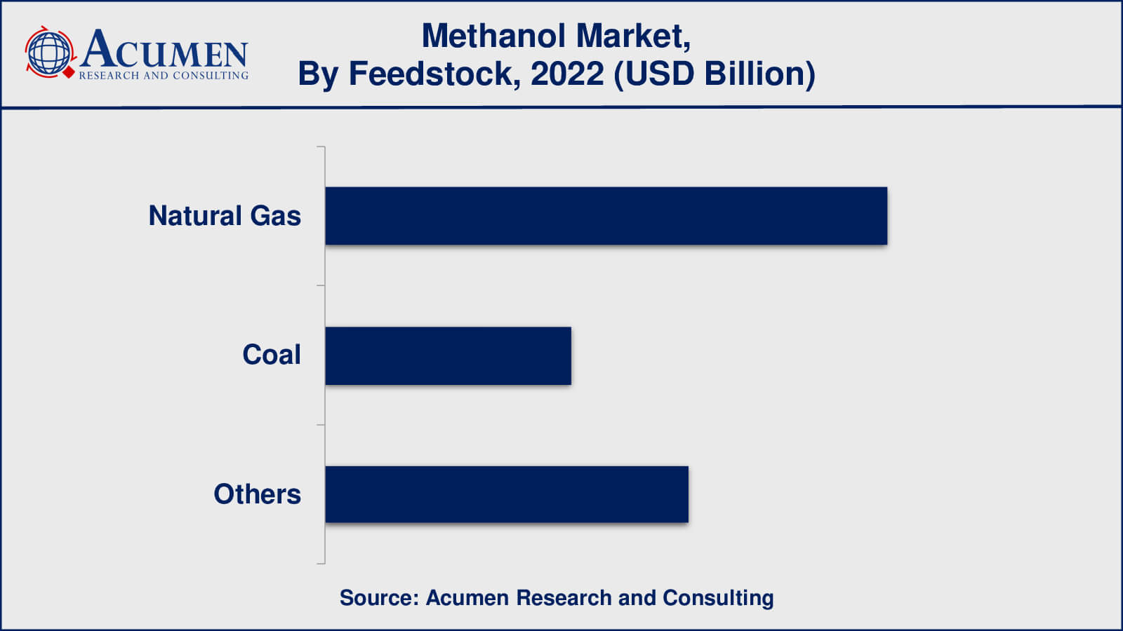 Methanol Market Insights