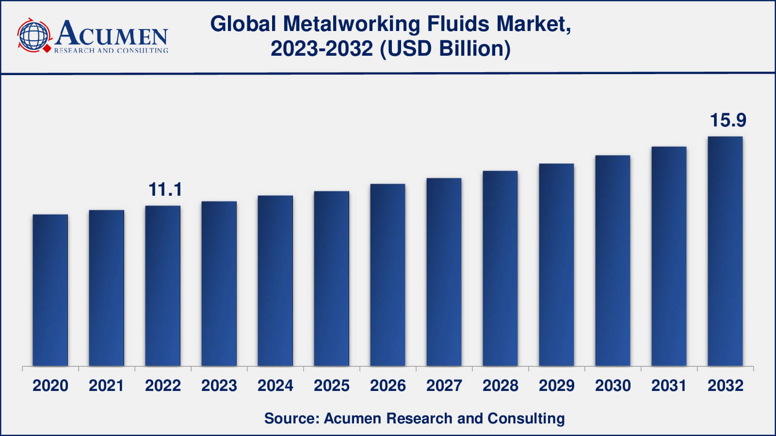 Global Metalworking Fluids Market Dynamics