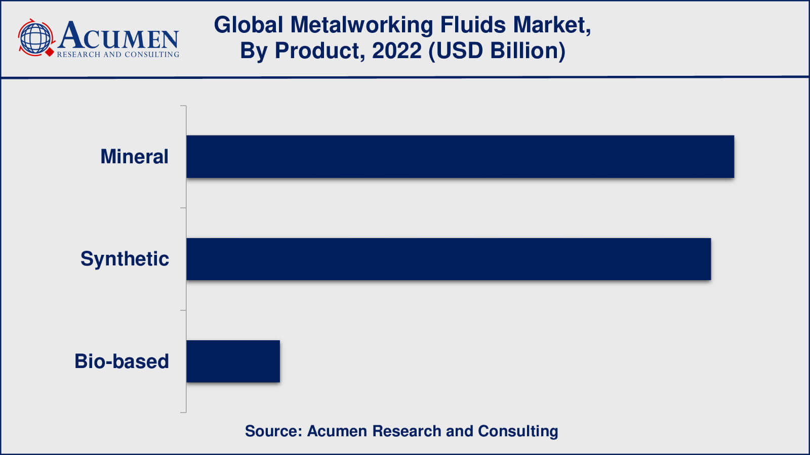 Metalworking Fluids Market Growth Factors