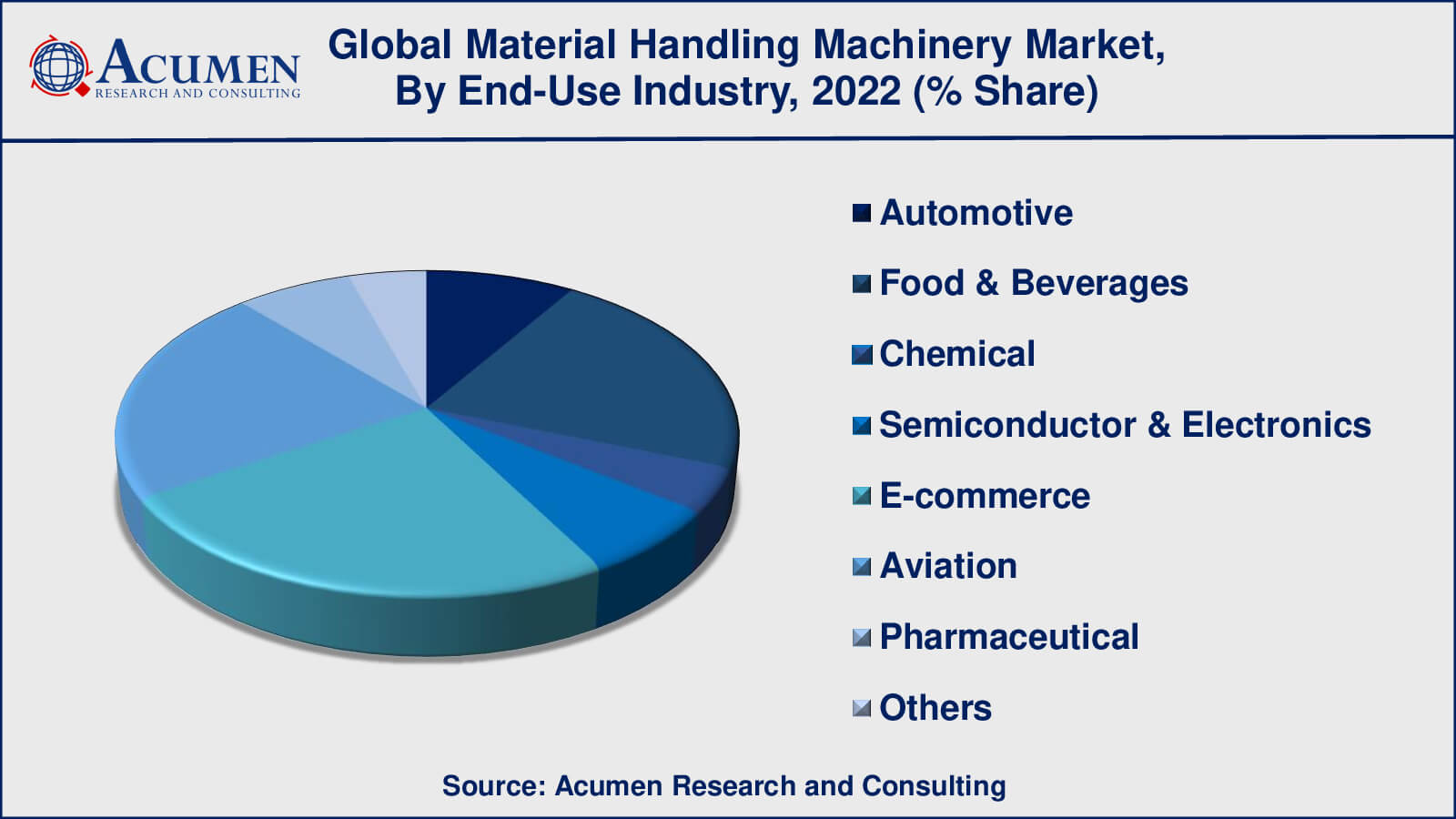 Material Handling Machinery Market Insights