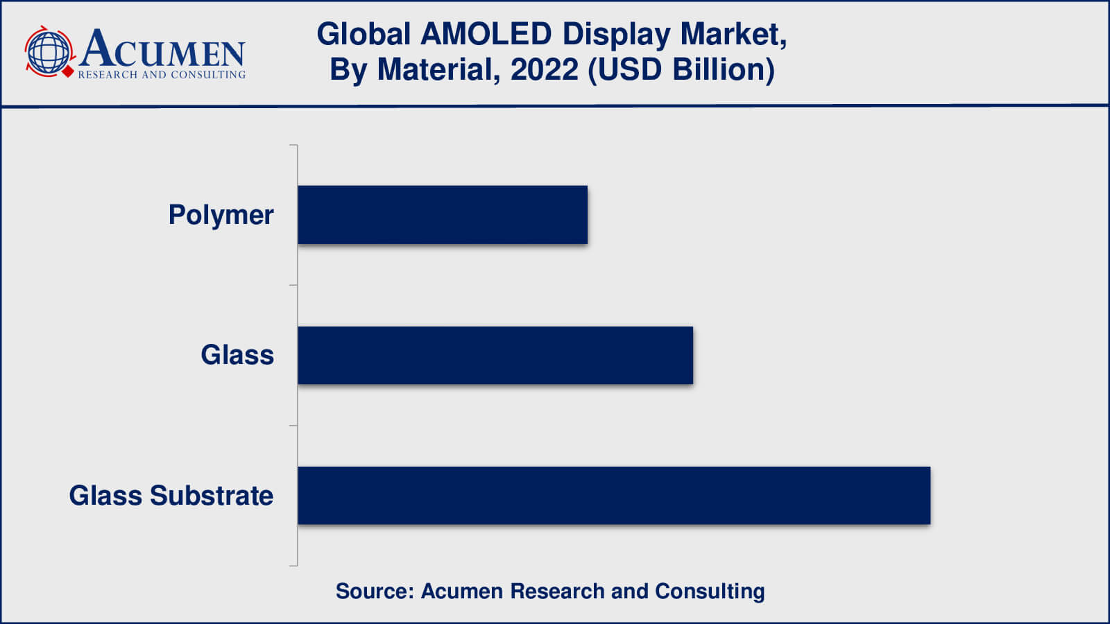 AMOLED Display Market Opportunities