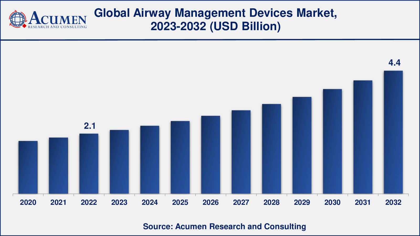 Airway Management Devices Market Insights