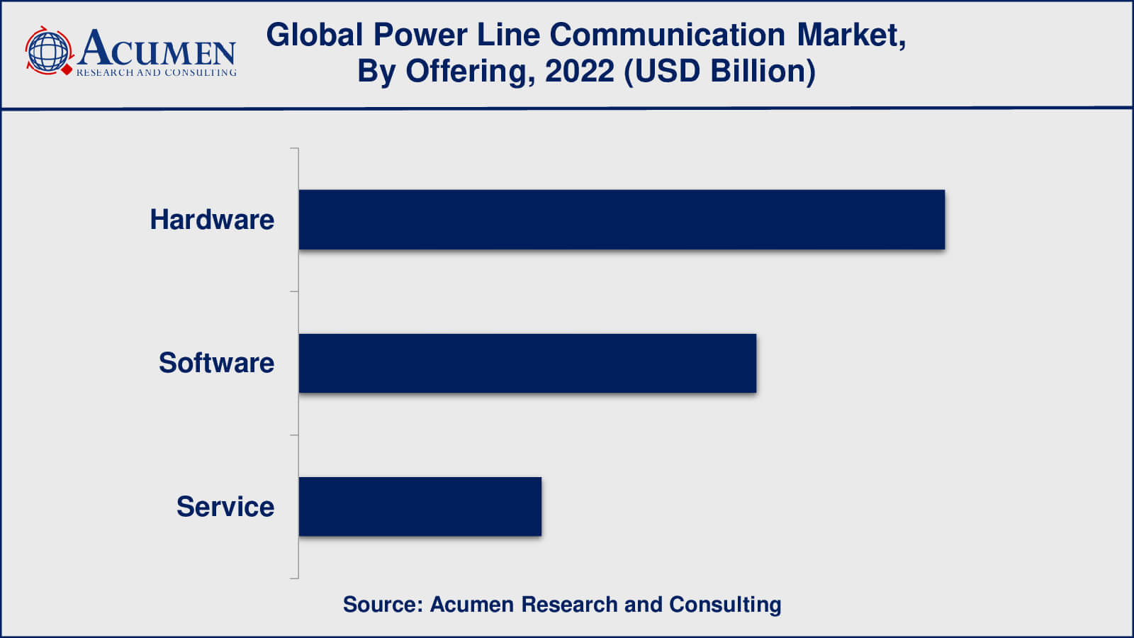 Power Line Communication PLC Market Insights