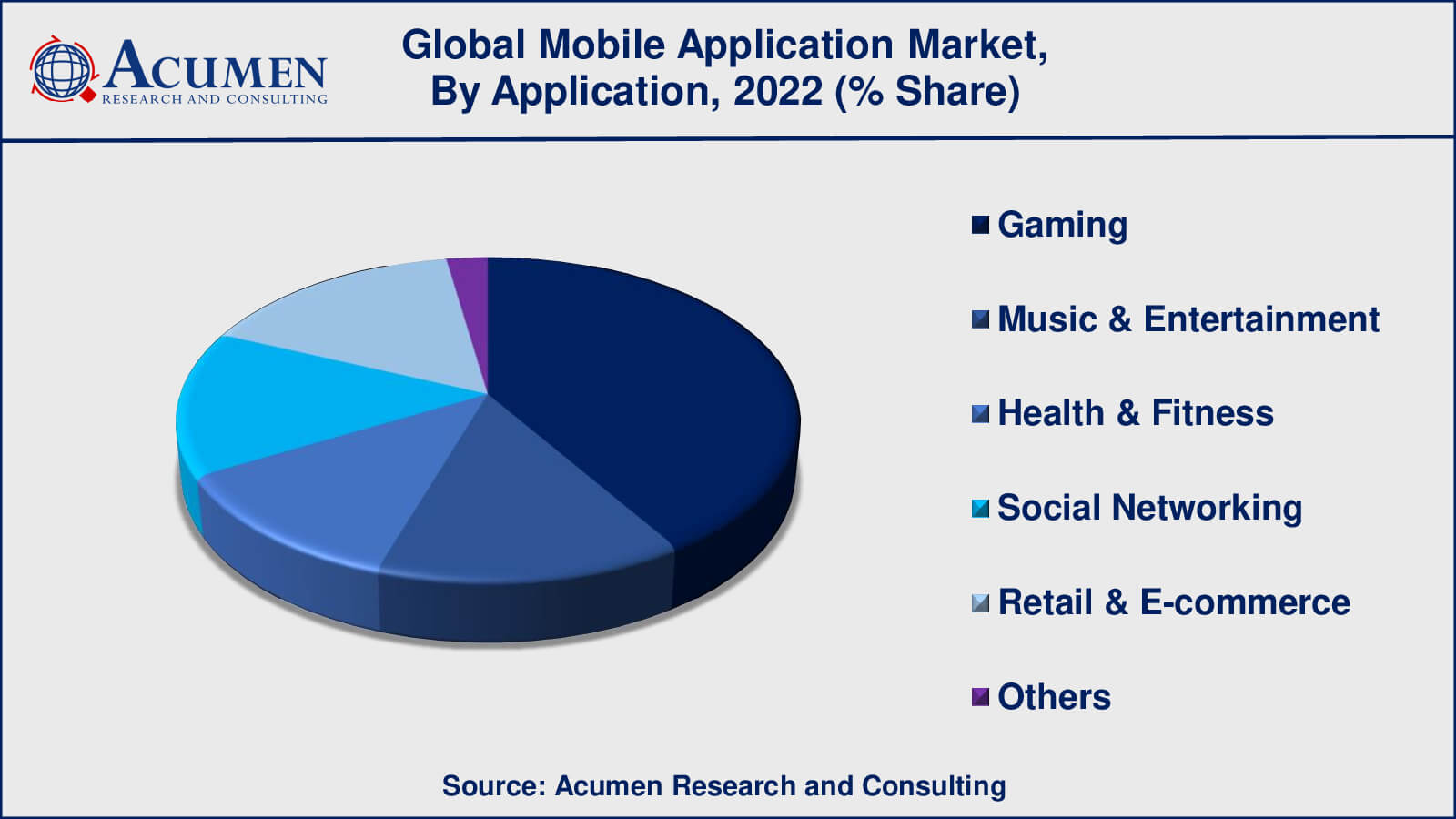 Mobile Application Market Drivers