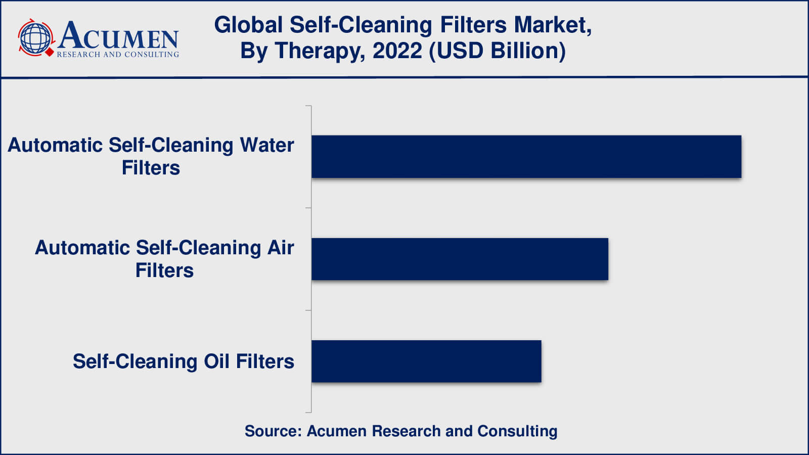Self-Cleaning Filters Market Insights