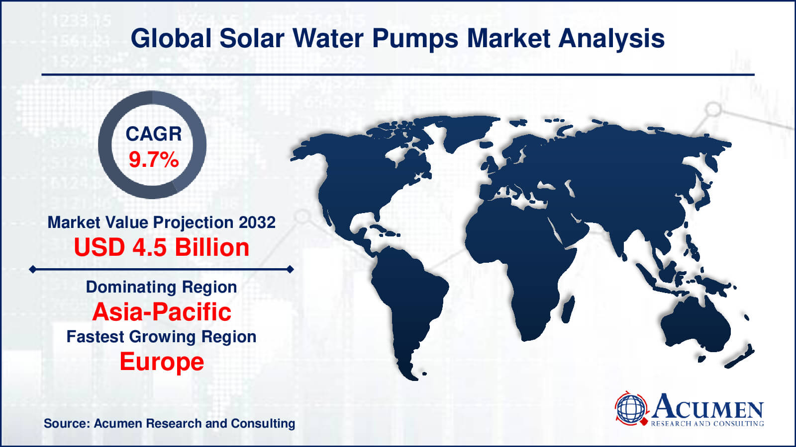Solar Water Pumps Market Dynamics