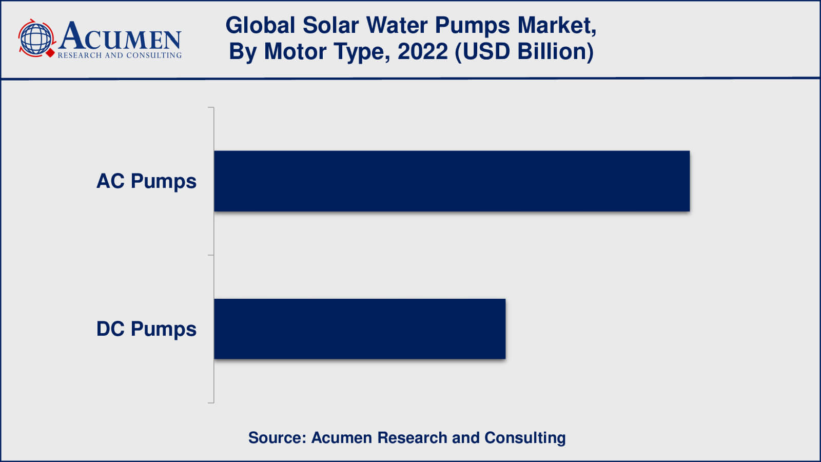 Solar Water Pumps Market Insights