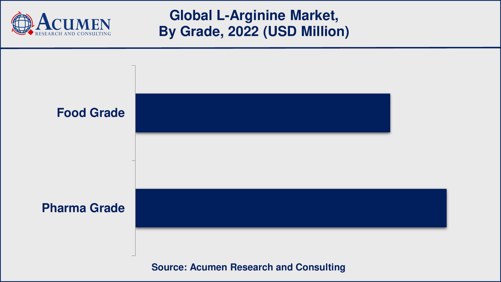 L-Arginine Market Insights