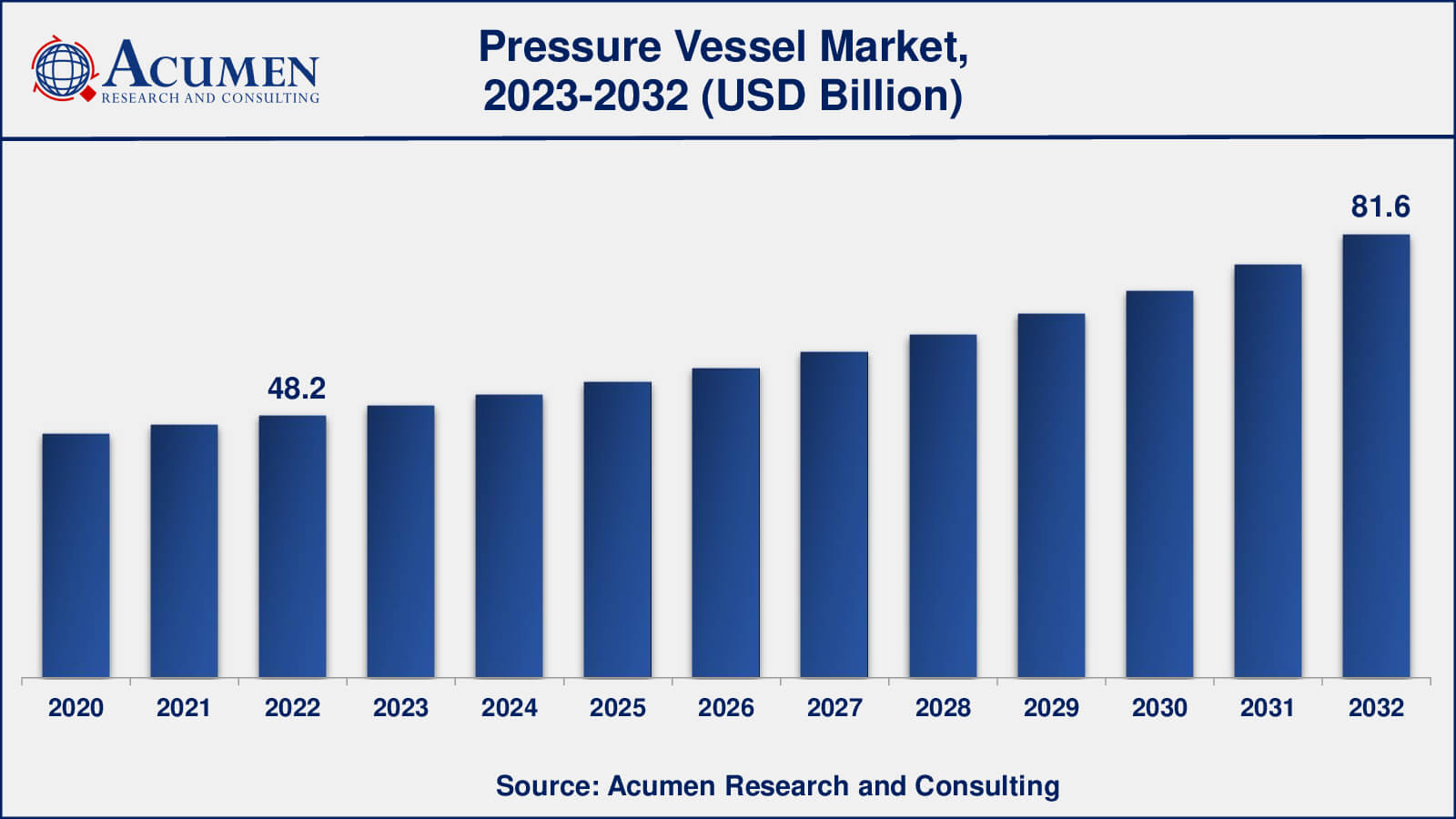 Pressure Vessel Composite Materials Market