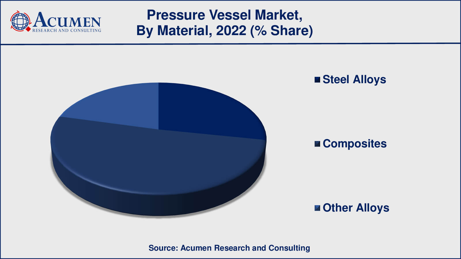 Pressure Vessel Market Drivers