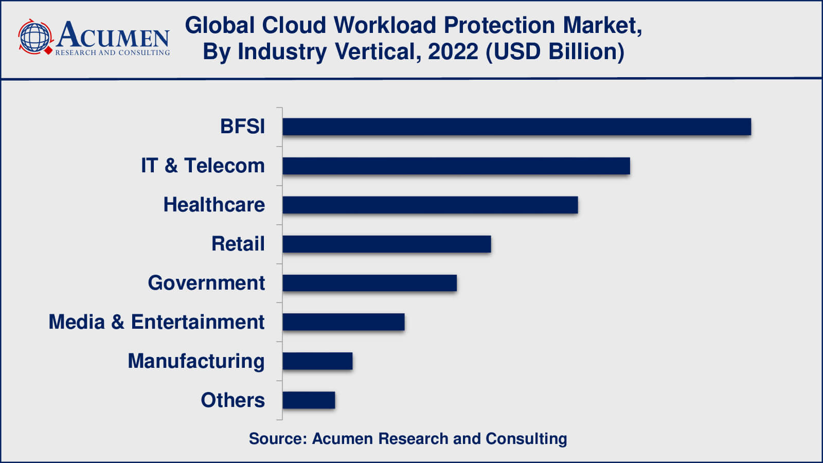 Cloud Workload Protection Market Analysis Period