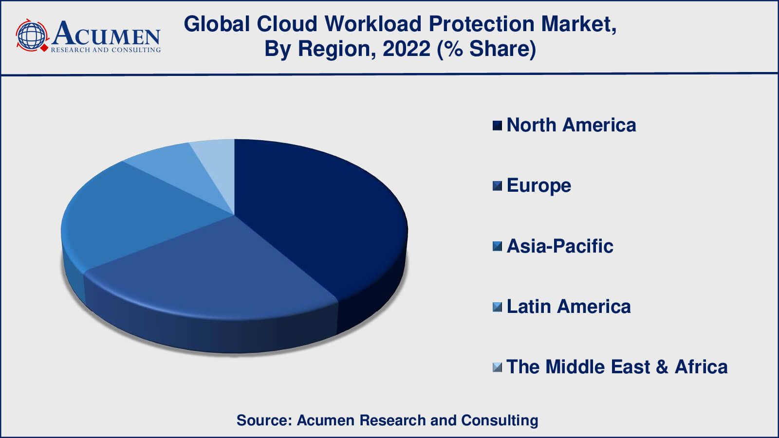 Cloud Workload Protection Market Drivers