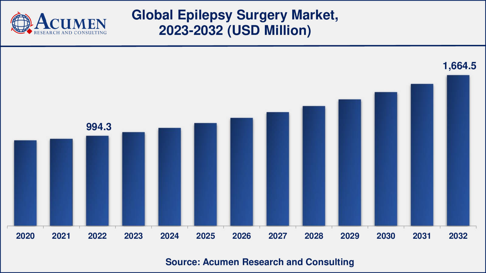 Epilepsy Surgery Market Insights