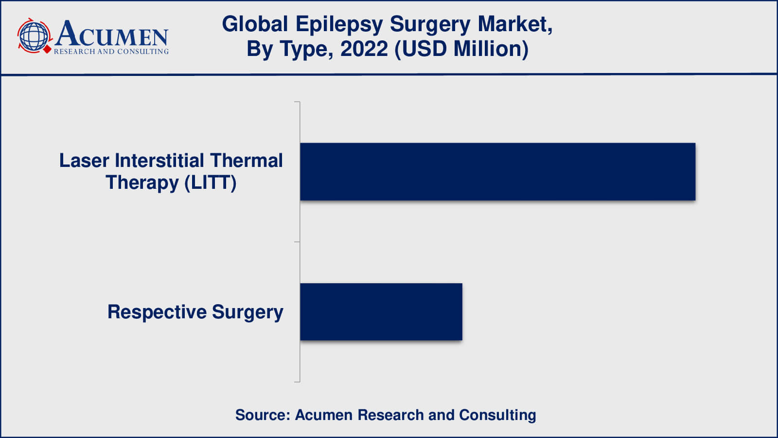 Epilepsy Surgery Market Analysis