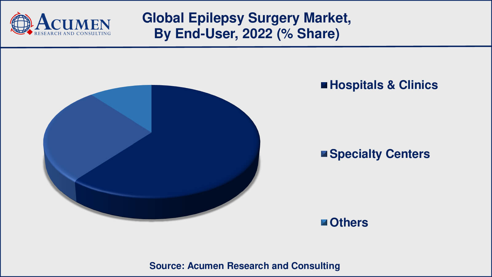 Epilepsy Surgery Market Drivers