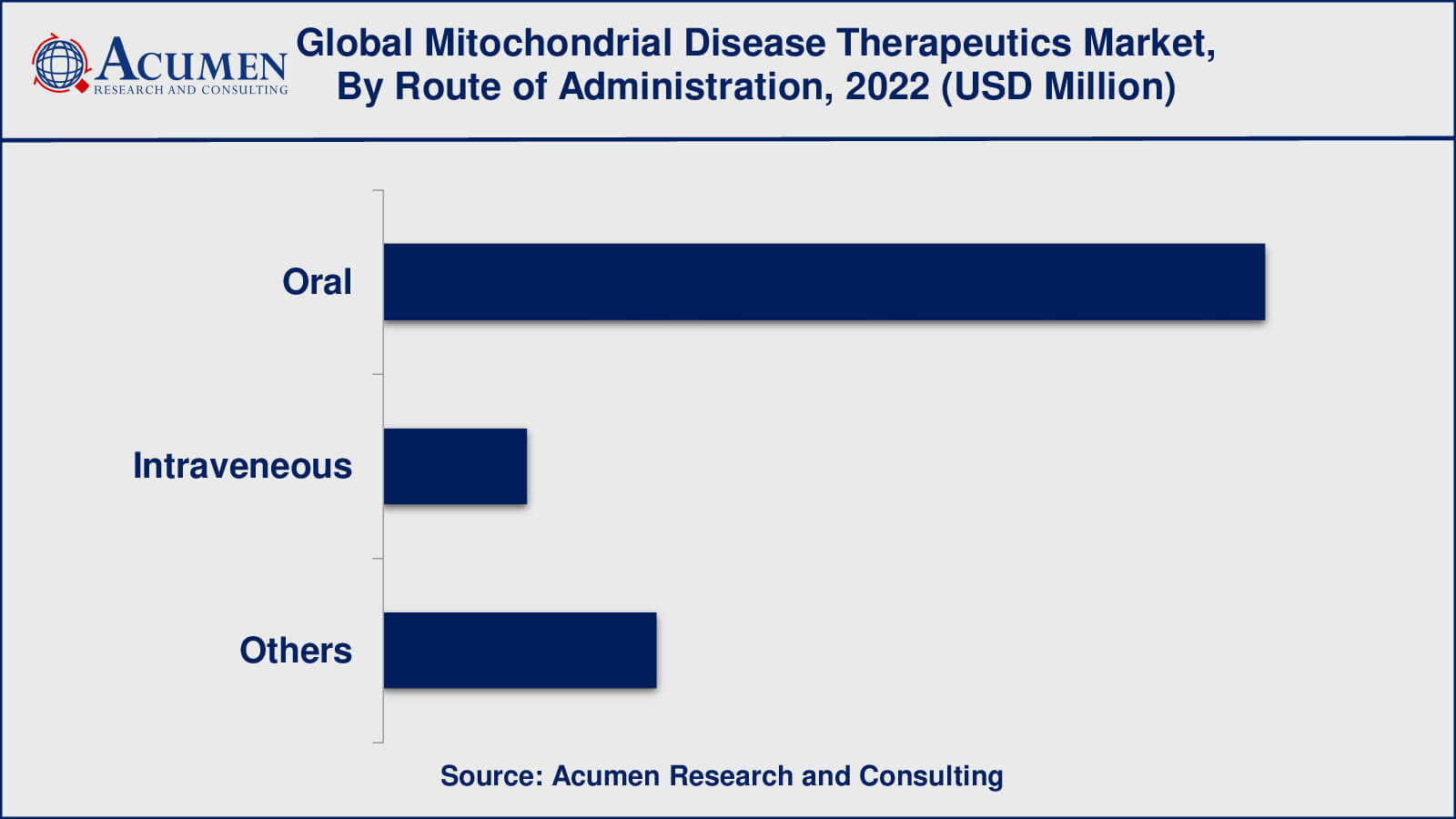 Mitochondrial Disease Therapeutics Market Analysis