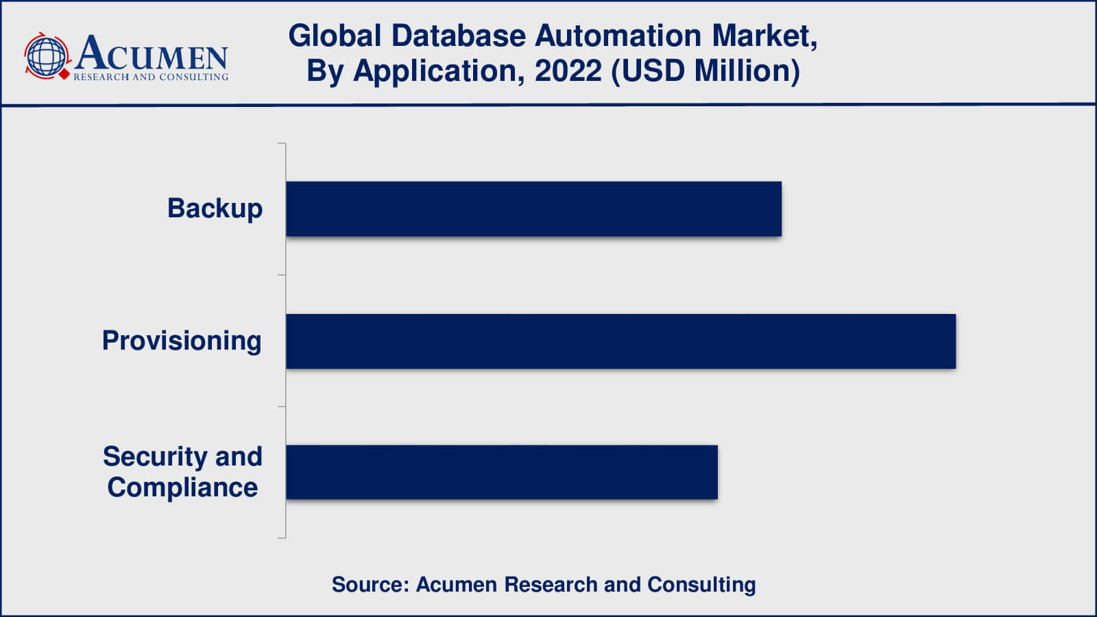 Database Automation Market Insights